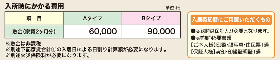 入居時にかかる費用
