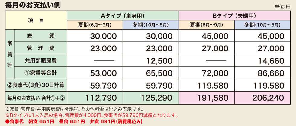 毎月のお支払い例