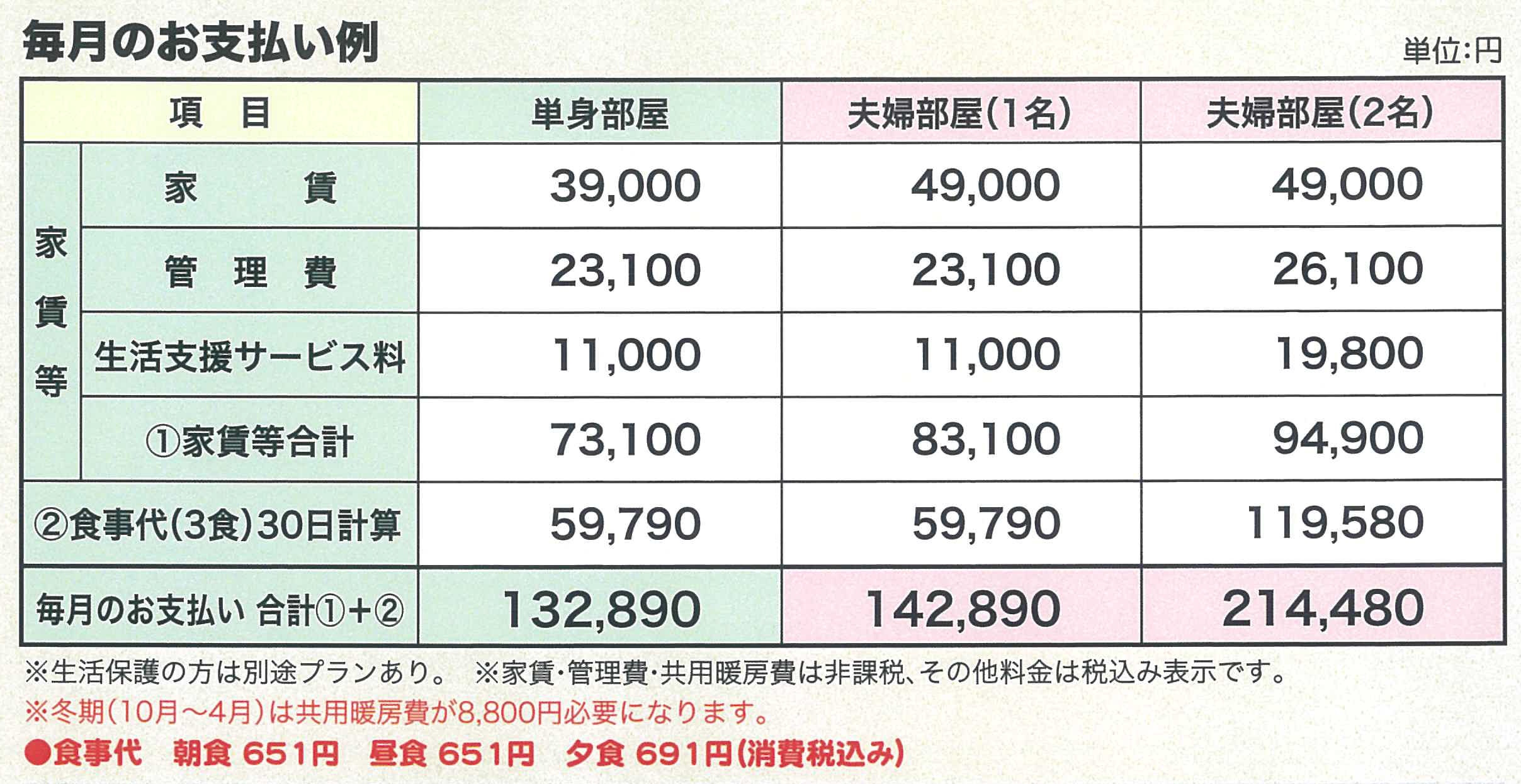 毎月のお支払い例