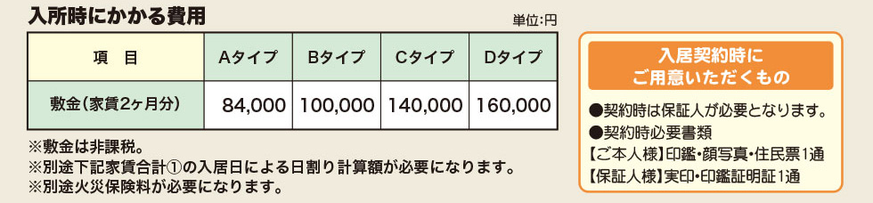入居時にかかる費用