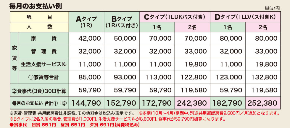 毎月のお支払い例
