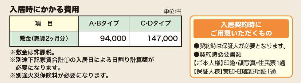 入居時にかかる費用