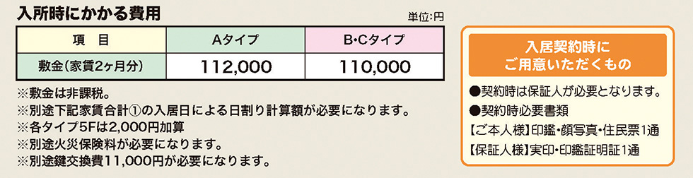入居時にかかる費用