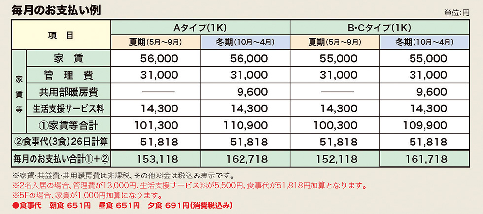 毎月のお支払い例