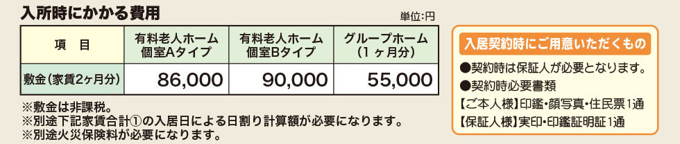 入居時にかかる費用