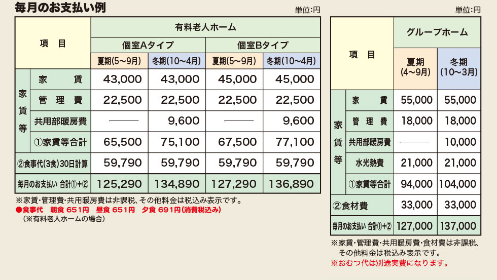 毎月のお支払い例