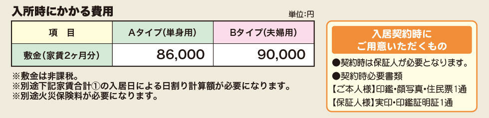 入居時にかかる費用