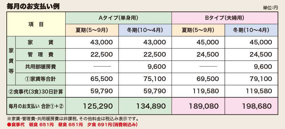 毎月のお支払い例