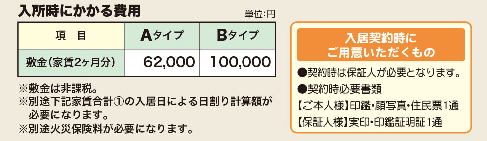入居時にかかる費用