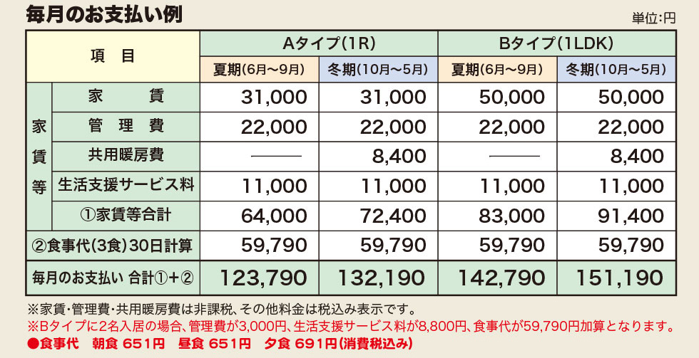 毎月のお支払い例