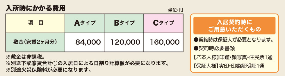入居時にかかる費用