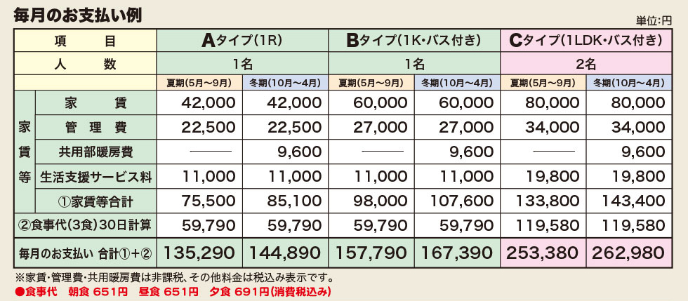 毎月のお支払い例