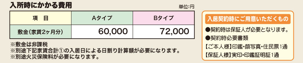 入居時にかかる費用