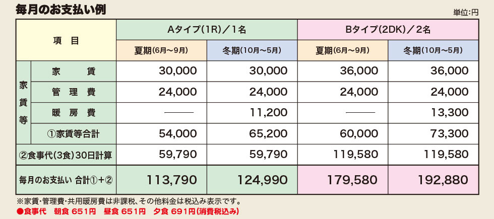 毎月のお支払い例