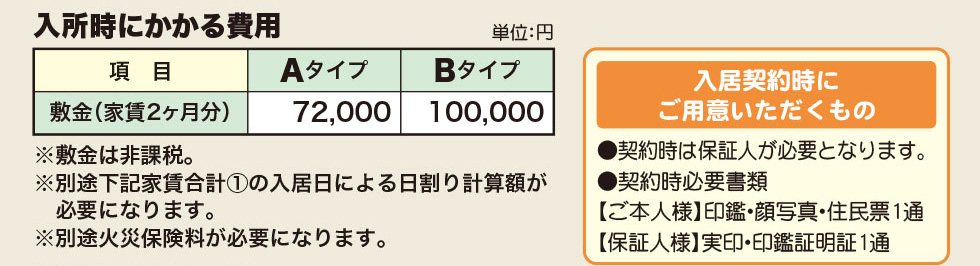 入居時にかかる費用