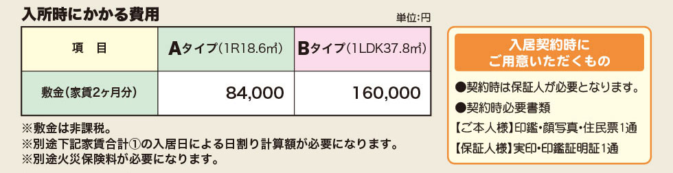 入居時にかかる費用