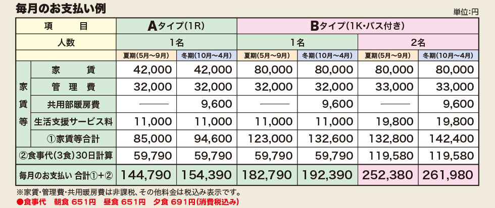 毎月のお支払い例