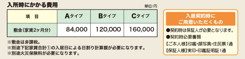 入居時にかかる費用