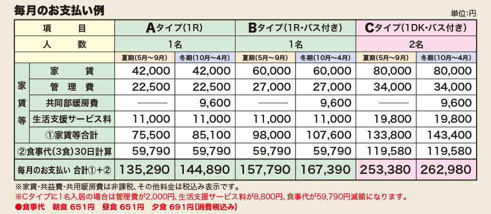 毎月のお支払い例