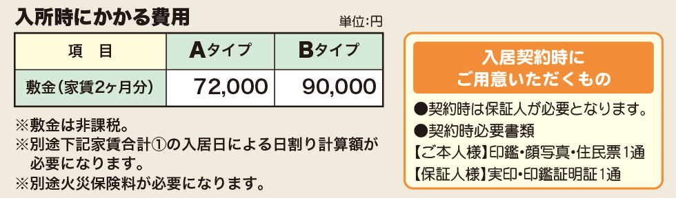 入居時にかかる費用