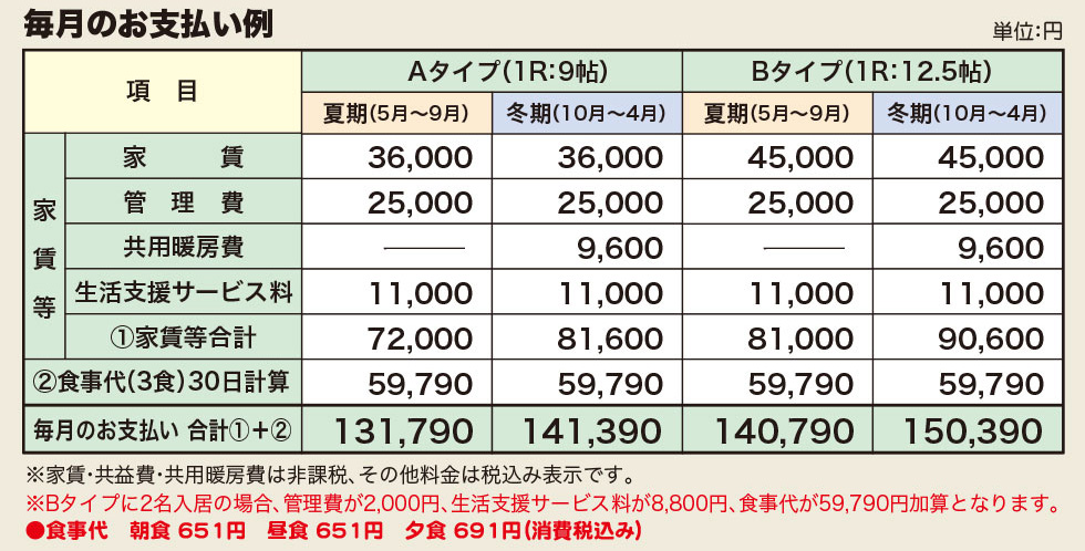 毎月のお支払い例