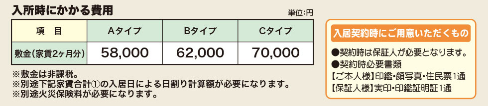 入居時にかかる費用