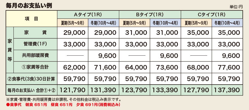 毎月のお支払い例