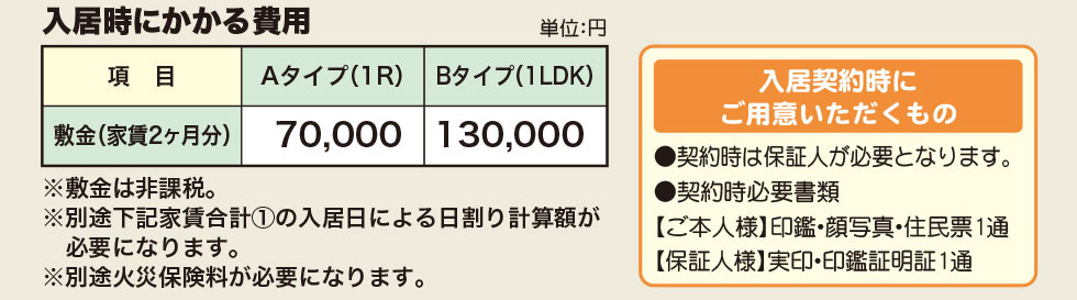 入居時にかかる費用