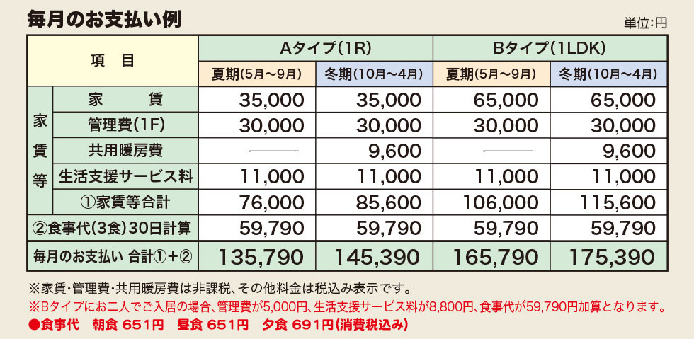 毎月のお支払い例