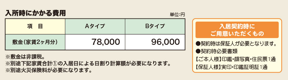 入居時にかかる費用