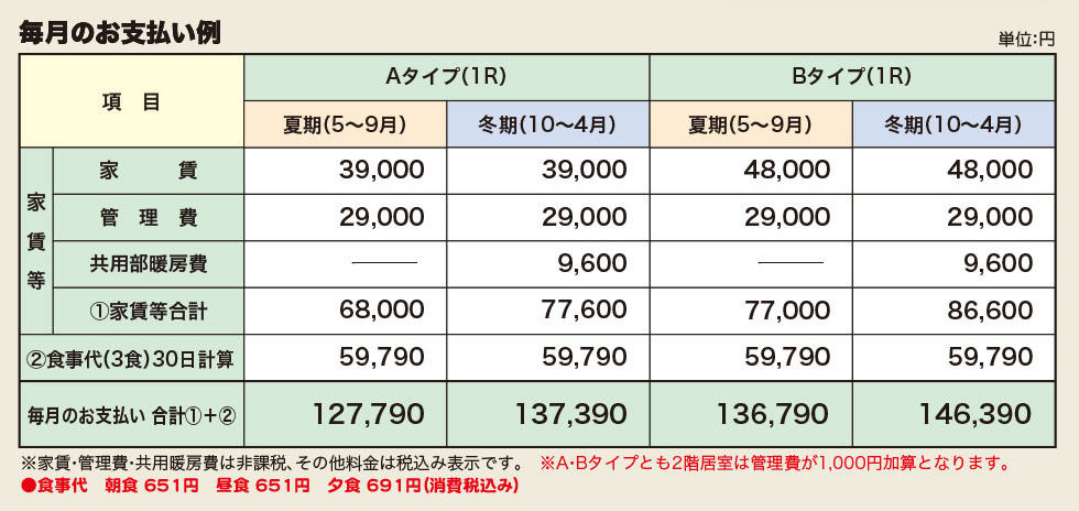 毎月のお支払い例